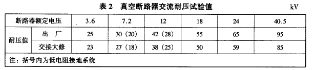 真空斷路器交流耐壓試驗值.png